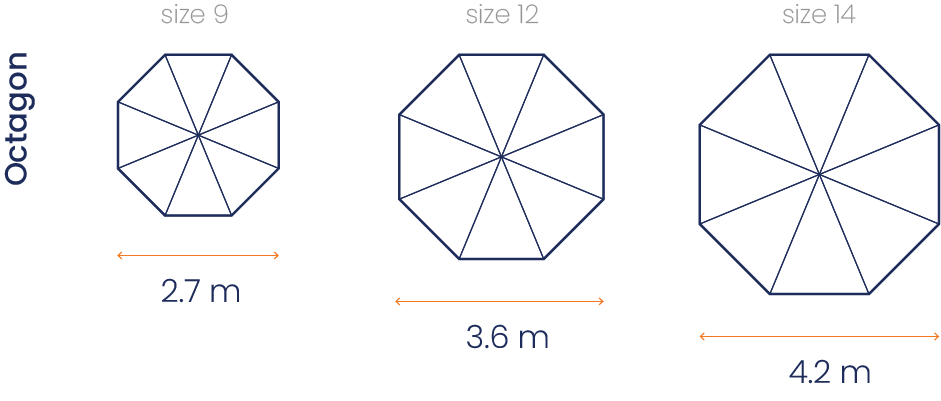 Octagonal Canopy Sizes