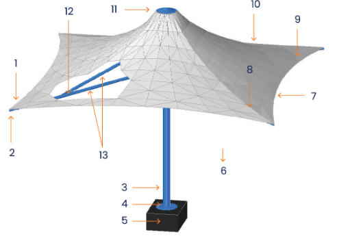 3d visualization for umbrella