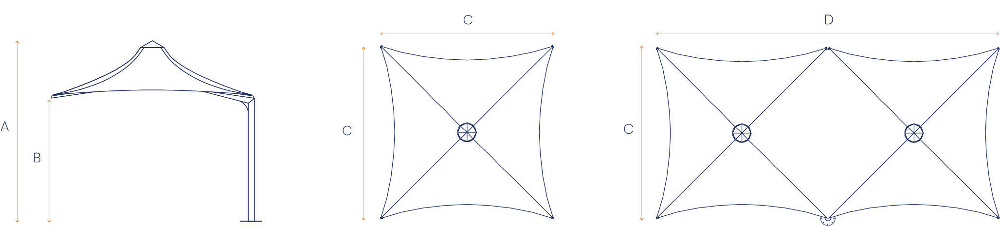 Three visualizations for umbrella from different sides