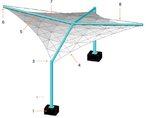 Flexshade Hypar Configuration Graphic