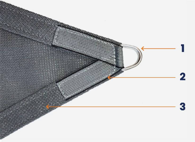 Shadetex Sails Maxx Series Features