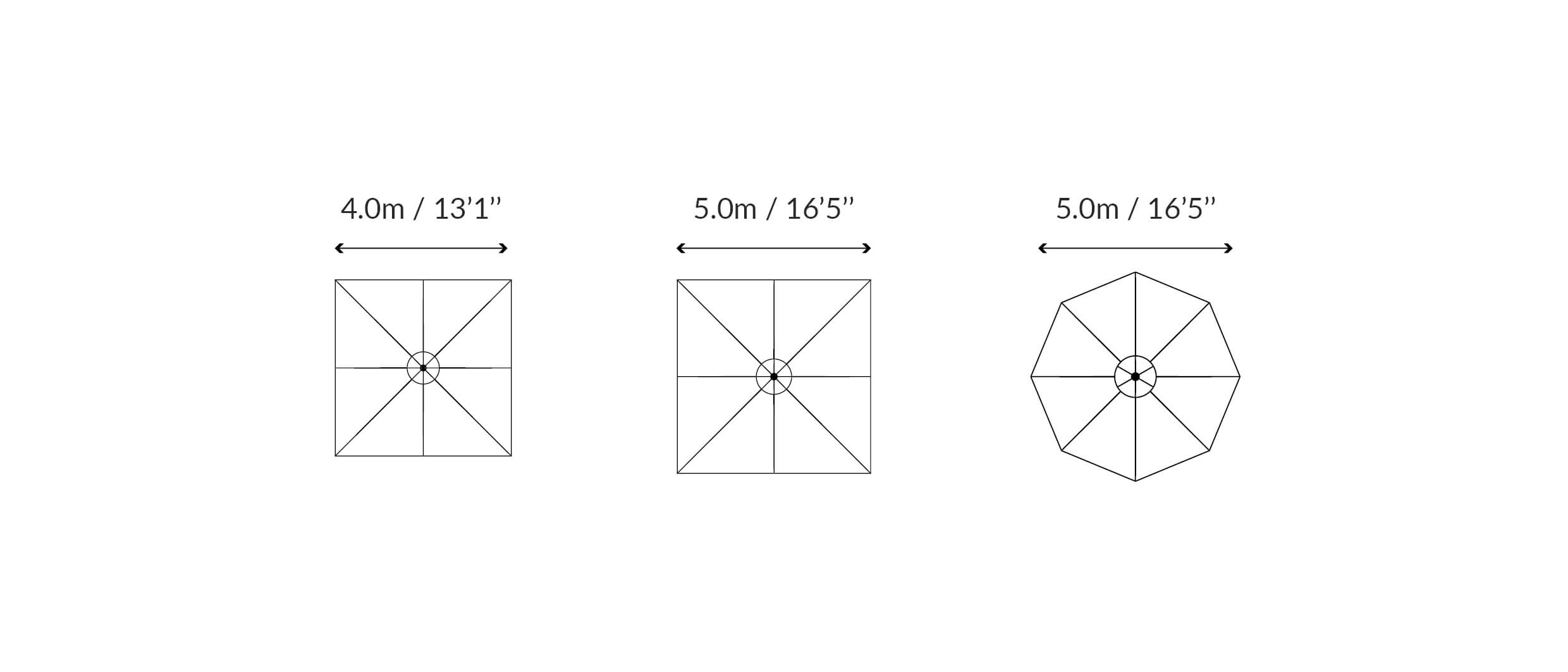 SU10 Size and Configuration