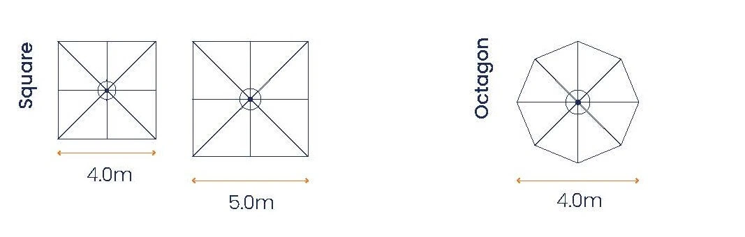 Graphic showing how outdoor umbrella canopies are measured